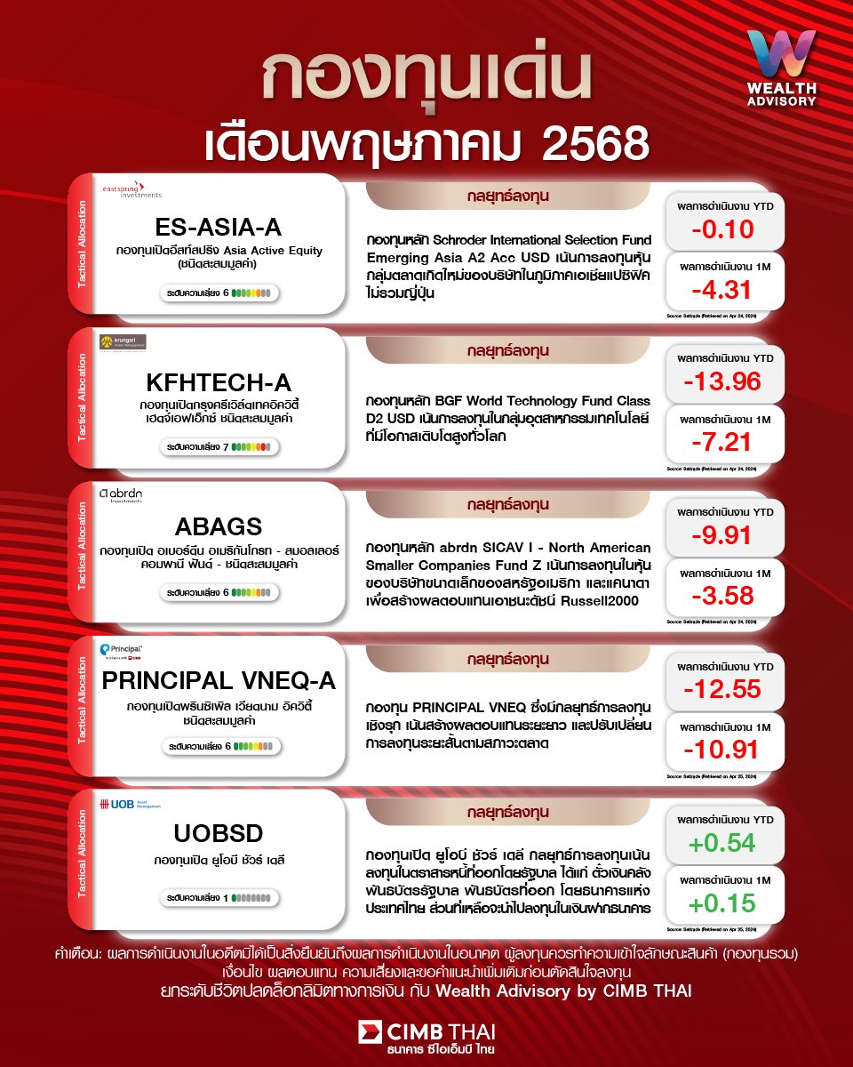 กองทุนเด่นประจำเดือนพฤษภาคม